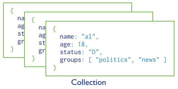 MongoDb Collection